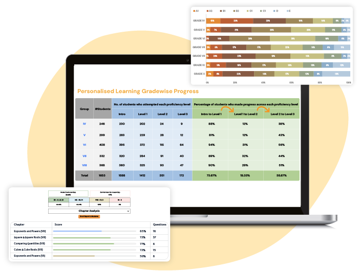 Analytics to Accelrate Student Outcomes